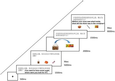 Chinese cognitive processing of ToM: Distinctions in understanding the mental states of self, close others, and strangers